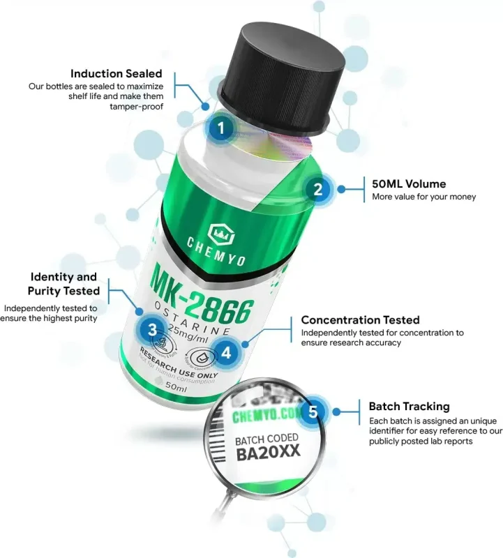 Buy SARMS Online | SARMs for Sale